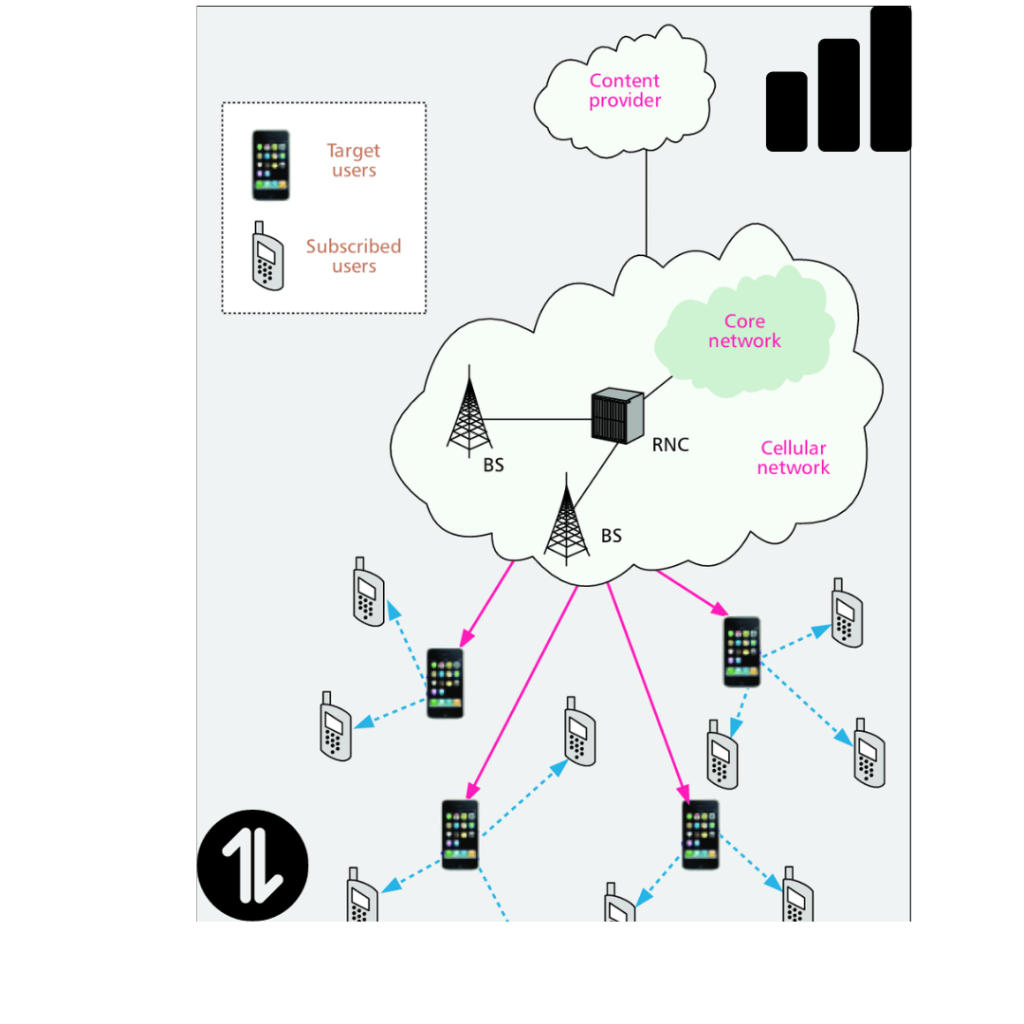 Is it better to use WiFi or cellular data : The ultimate guide to Wi-Fi vs. cellular data